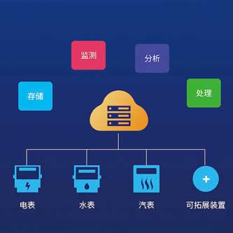 建筑能耗管理系統(tǒng)，綠色建筑